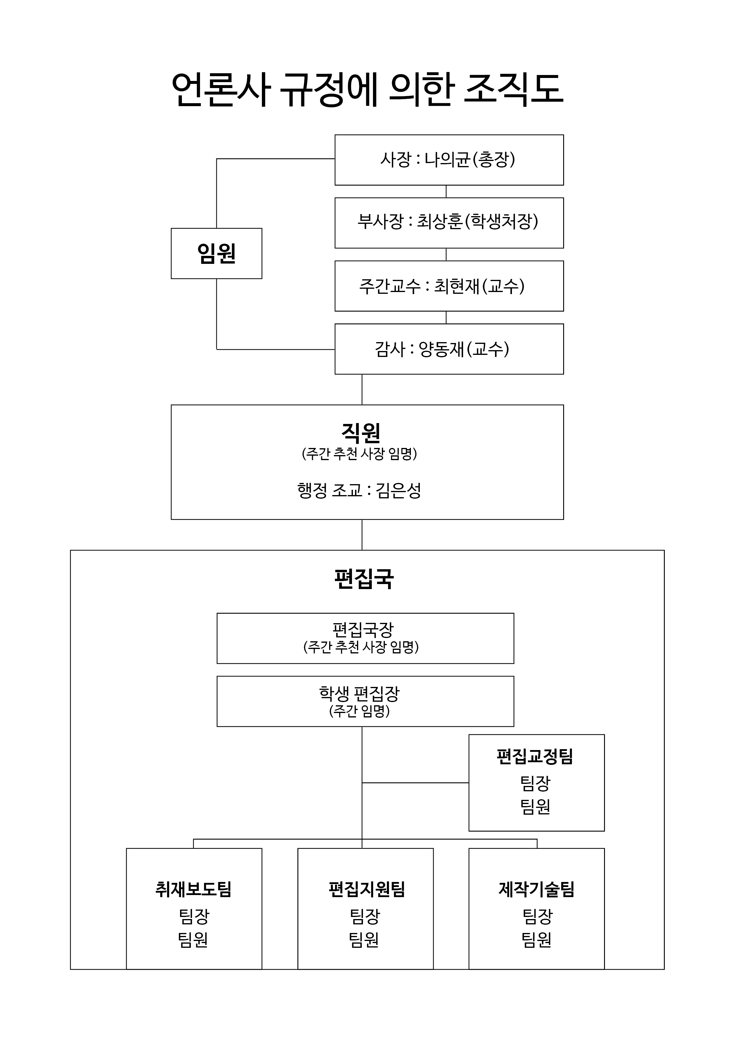 군산대언론사 사진으로 보기
