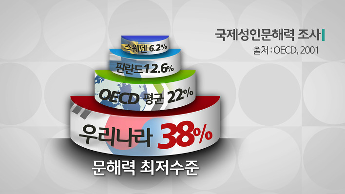 한글 반포 1000년 도래를 기원하며