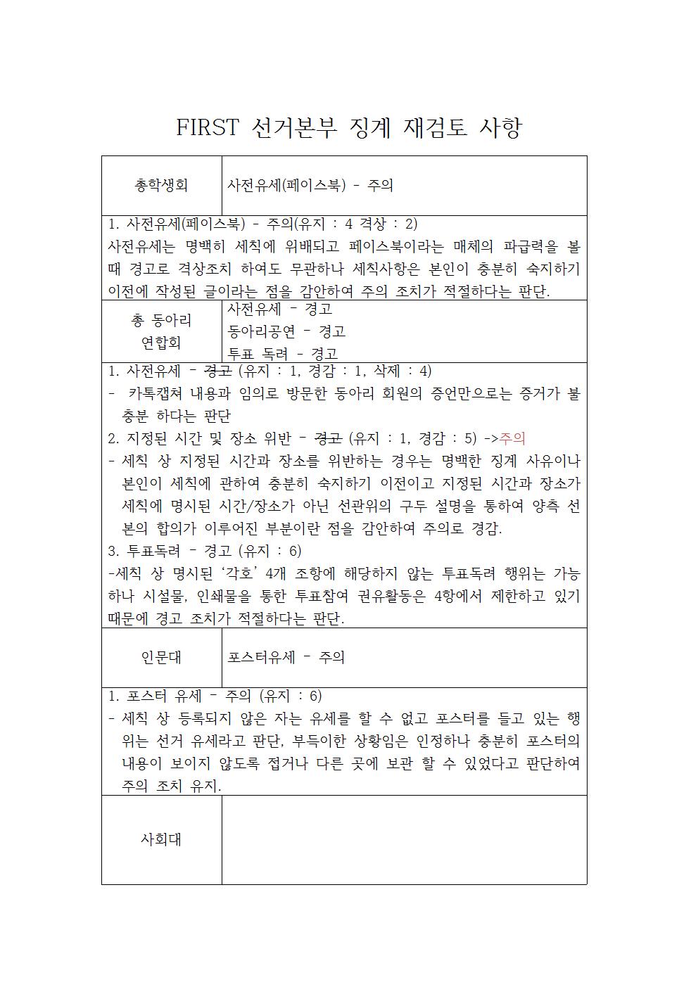 선거 하루 앞두고, 비상대책위원회 공청회 열려