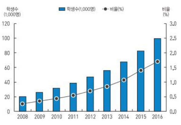 Multicultural families are also Koreans