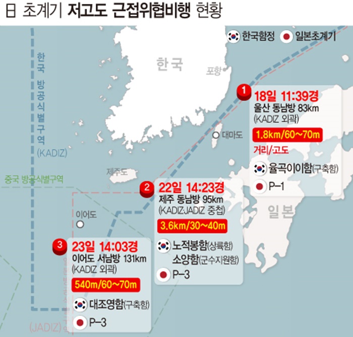 일본 초계기 근접비행