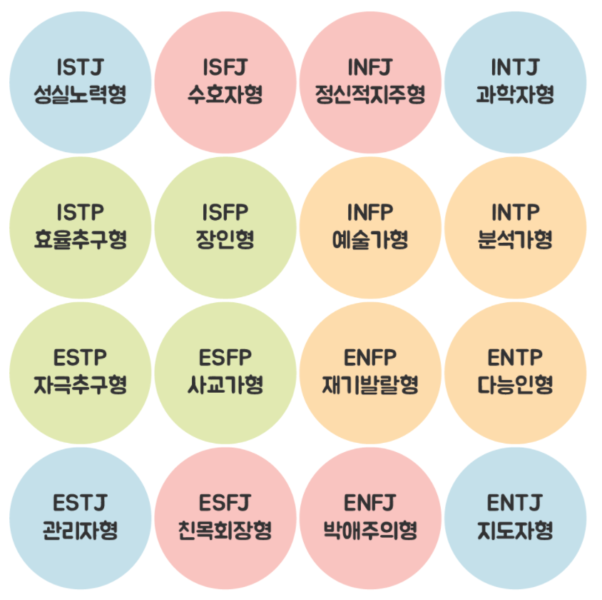 ‘나’를 표현하는 네 글자, MBTI