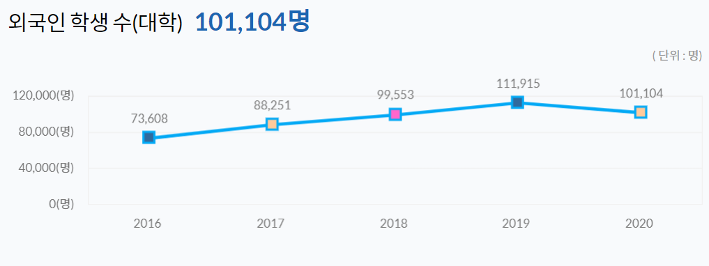 Meeting between International Students and Korean Students