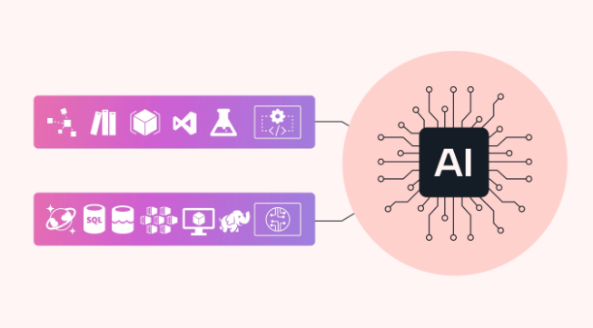 '글로벌 기업 64%' AI를 실제 운영에 적용 중