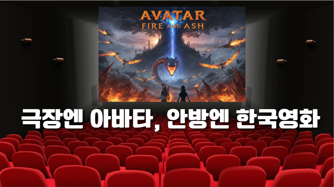 2025년 한국 영화 점유율 미국 영화에 밀려