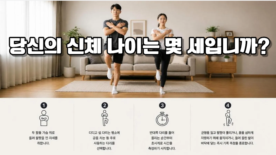 신체 나이를 결정하는 '한 발로 서서 버티기'