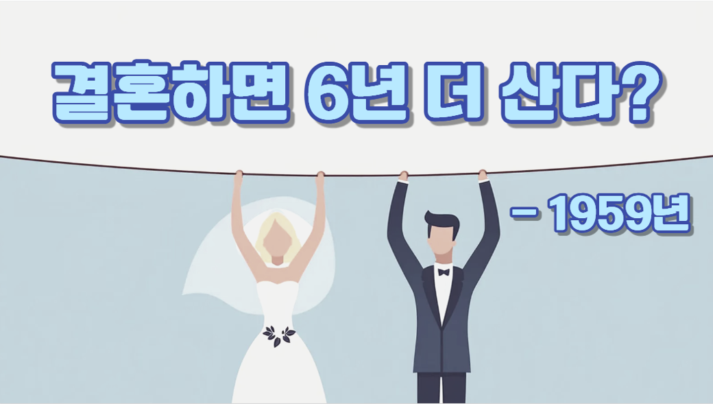 67년 전 통계…"결혼하면 더 오래 산다?"