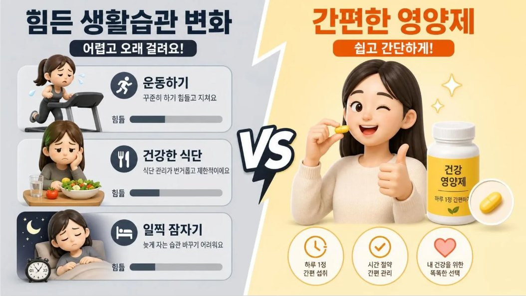 한국인 75% "웰니스 중요"... 하지만