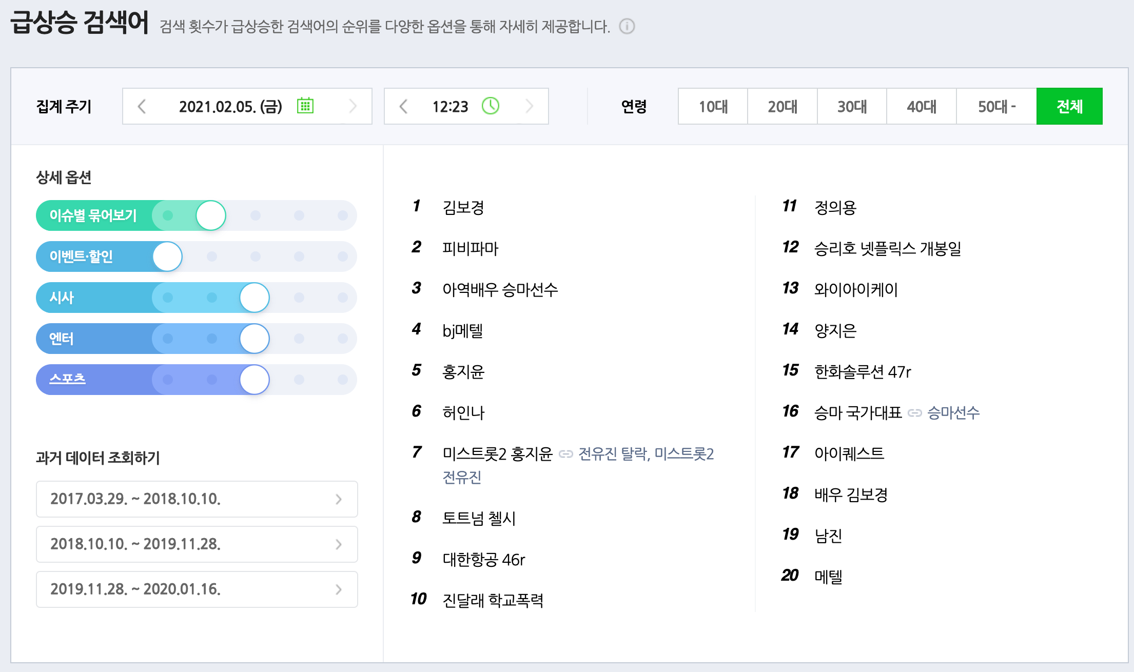 [이슈 설문] 네이버의 '실시간 급상승 검색어' 폐지와 영향