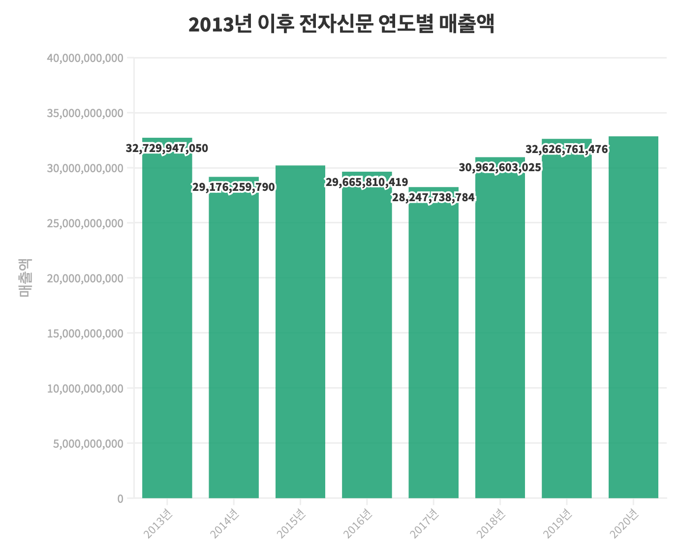 호반건설 ‘톱 건설 브랜드’ 욕망과 전자신문의 '이해일치'