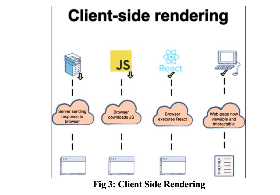 CSR이 GEO의 걸림돌인 이유