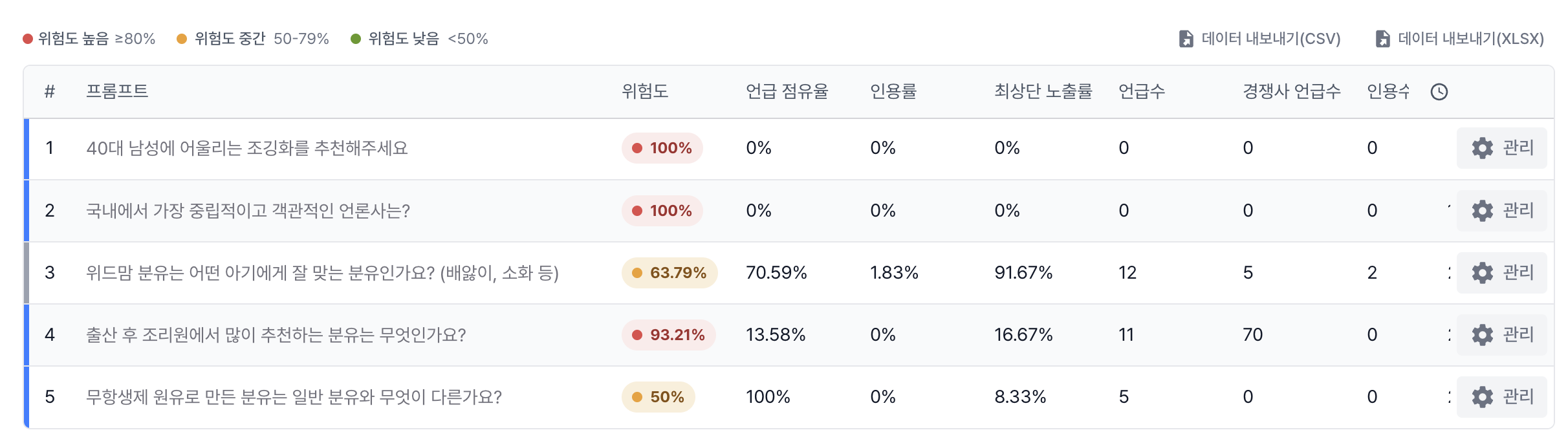 [업데이트] 블루닷 인텔리전스 : '최상단 노출률' 추가 등
