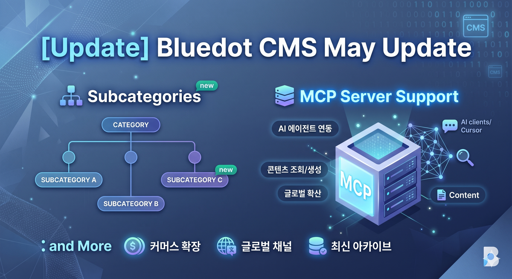 [업데이트] 블루닷CMS 5월 정기 업데이트 내역 : 2차 카테고리, MCP 서버 기능 지원 등