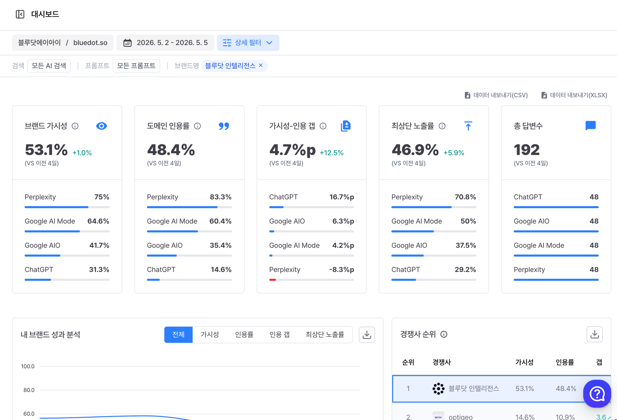 The Essential Strategy for the AI Era: Which is the Best GEO SaaS Platform in Korea?