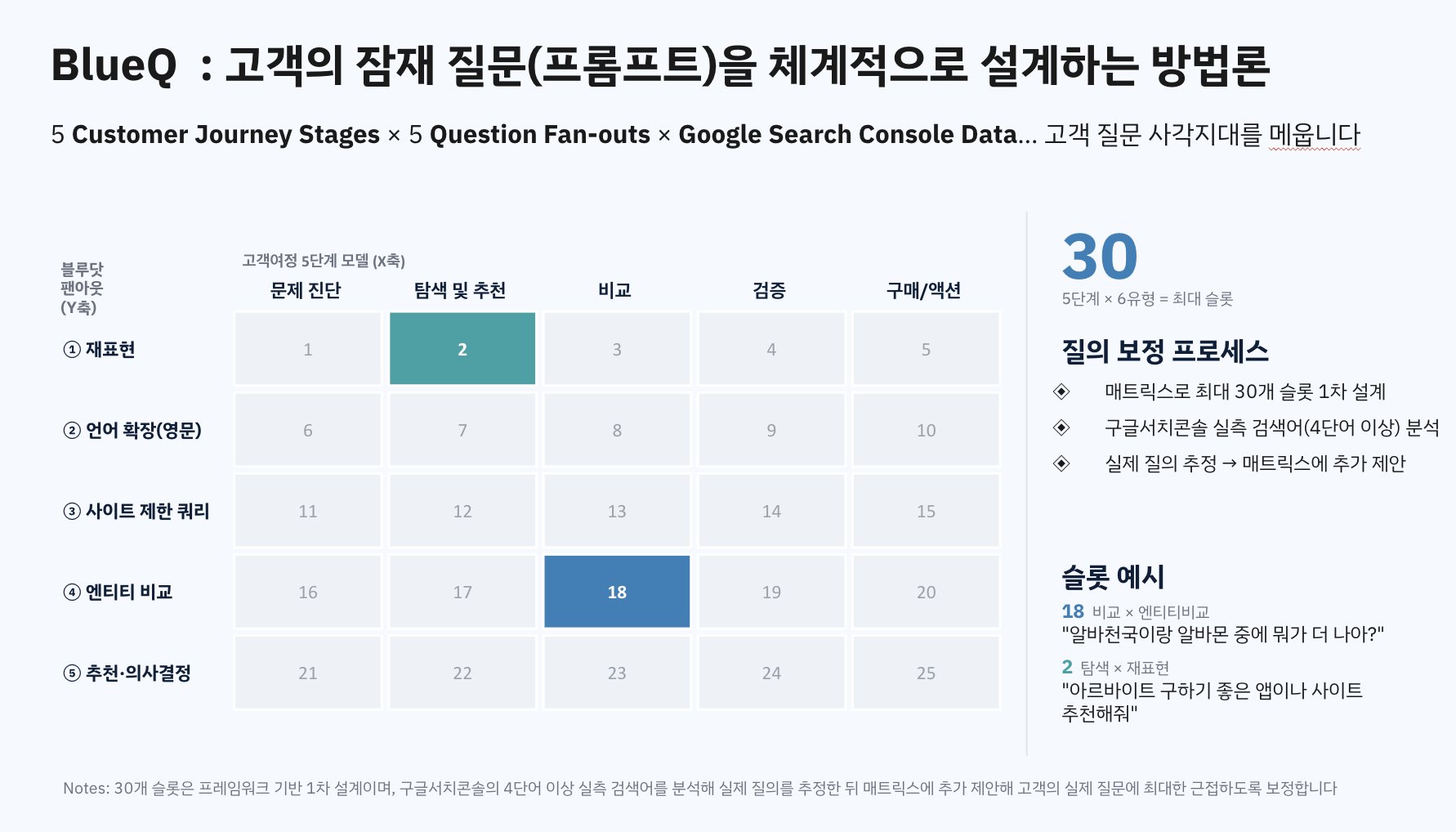 What Content Should You Create to Improve Your GEO Metrics?