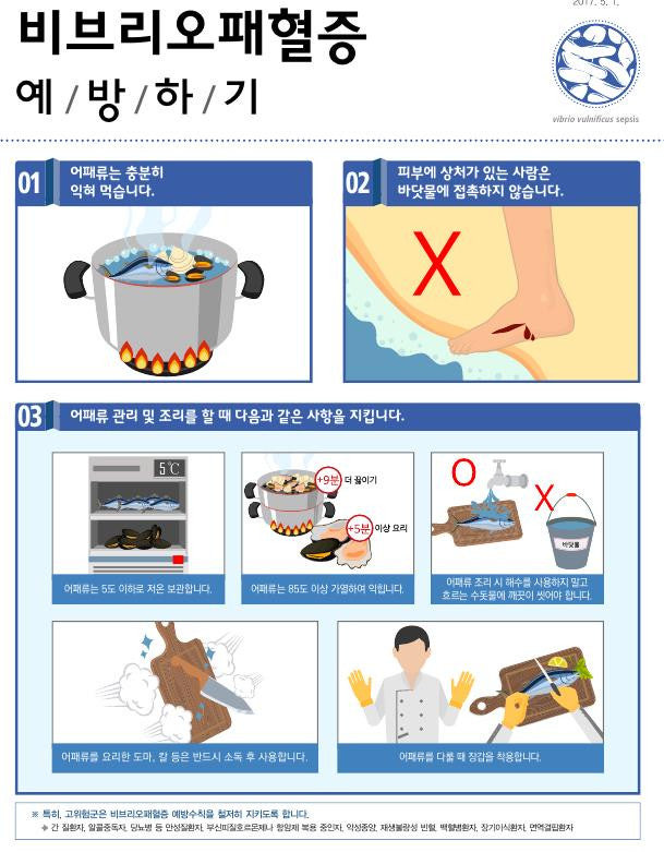 ⚠️ 회 한 점 먹었다가 목숨까지? 여름철 이 병 조심하세요