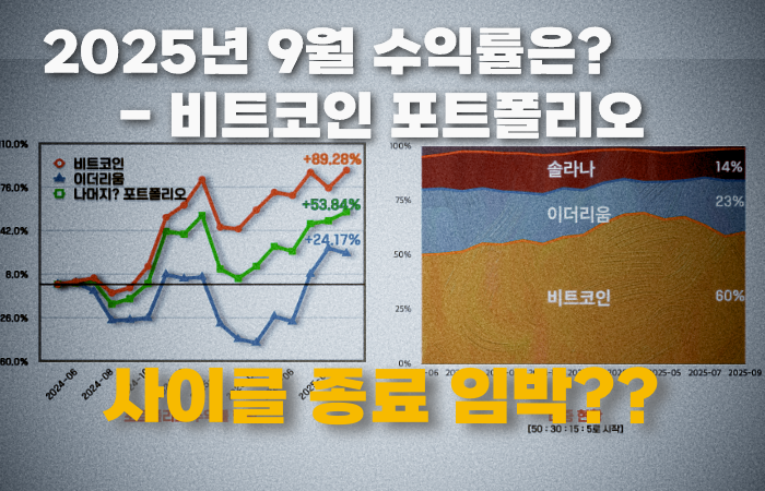 2025년 9월 - 비트코인 포트폴리오 수익률은?