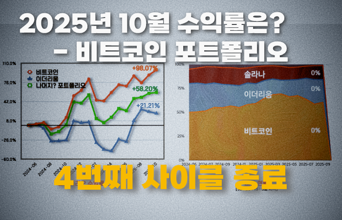 2025년 10월 - 비트코인 포트폴리오 수익률은?