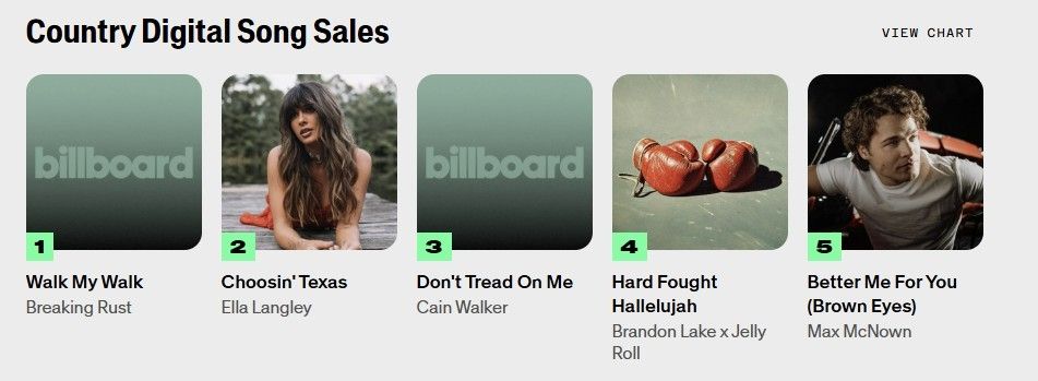 AI 컨트리송, 빌보드 정상…내슈빌서 ‘진짜 음악’ 논쟁 불붙다