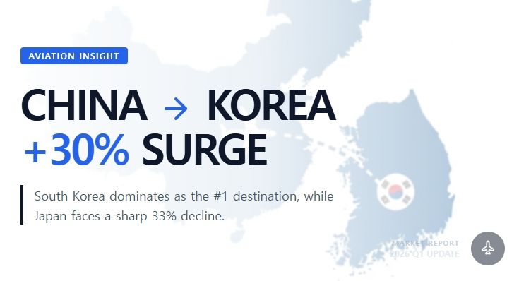 South Korea Emerges as Top Destination for Chinese Outbound Travel, Overtaking Japan