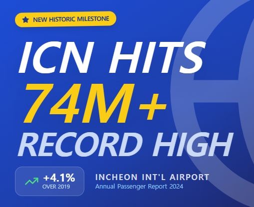 74.07 Million Passengers: Incheon Airport Marks Strongest Year Since Opening
