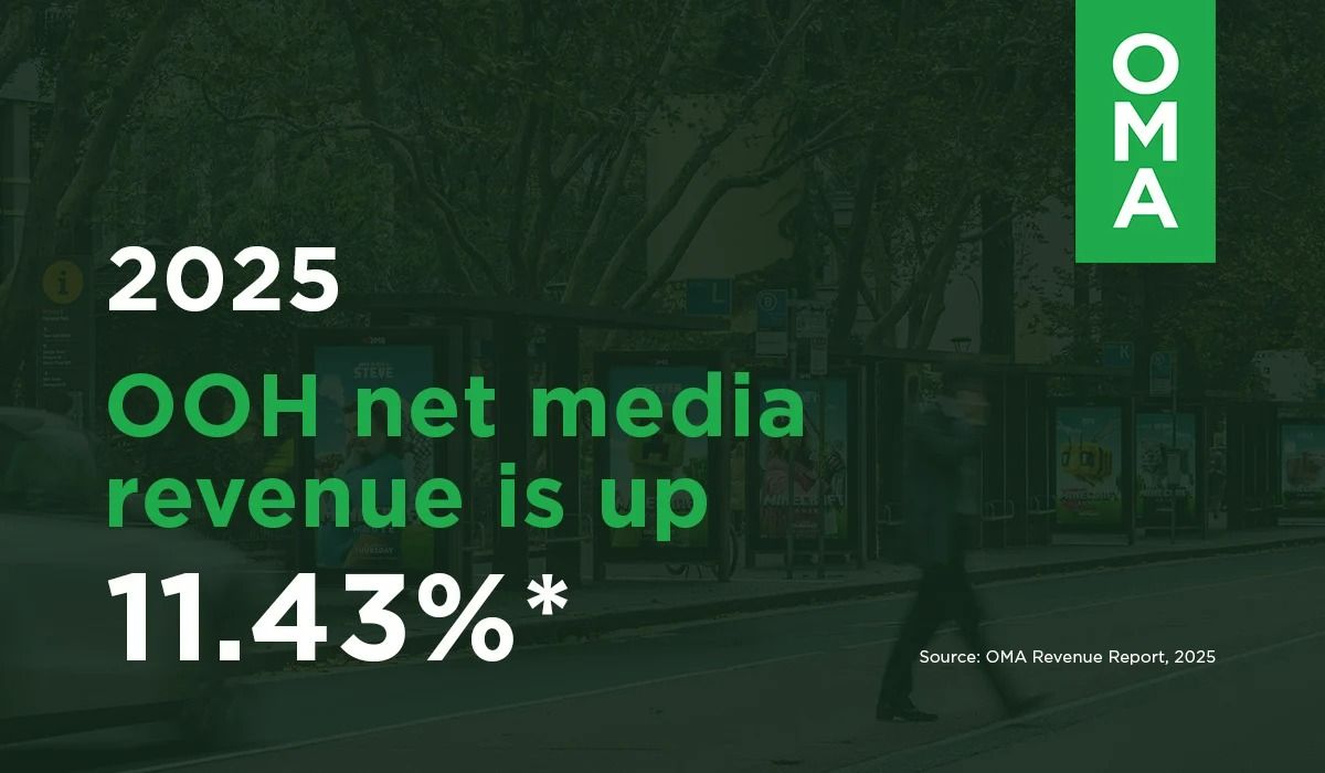 Australia OOH Industry Posts Double-Digit Growth in 2025, Driven by Digital Expansion