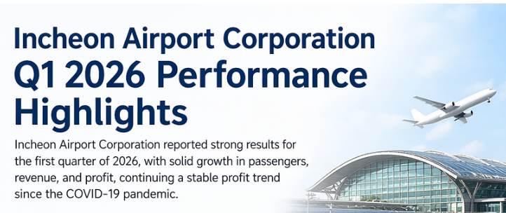 Seoul Incheon Airport Traffic Tops 19.9 Million in First Quarter as Global Travel Demand Holds Firm