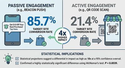 VitaNet Demonstrates How Physical Spaces Can Become Measurable Digital Ad Inventory