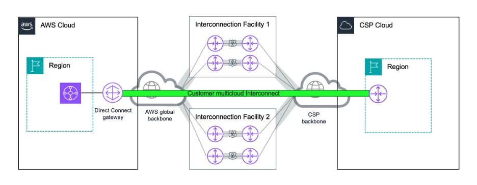 [AWS reInvent 2025] AWS-구글, 클라우드 장벽 허문다···"전용 고속도로 뚫고 5분 만에 연결"