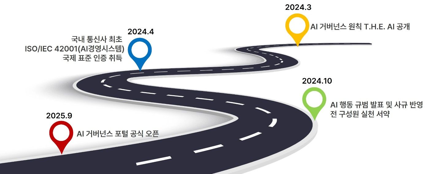 SKT, AI 기본법 시행에 발맞춰 거버넌스 고도화···전사 실천 캠페인 시행