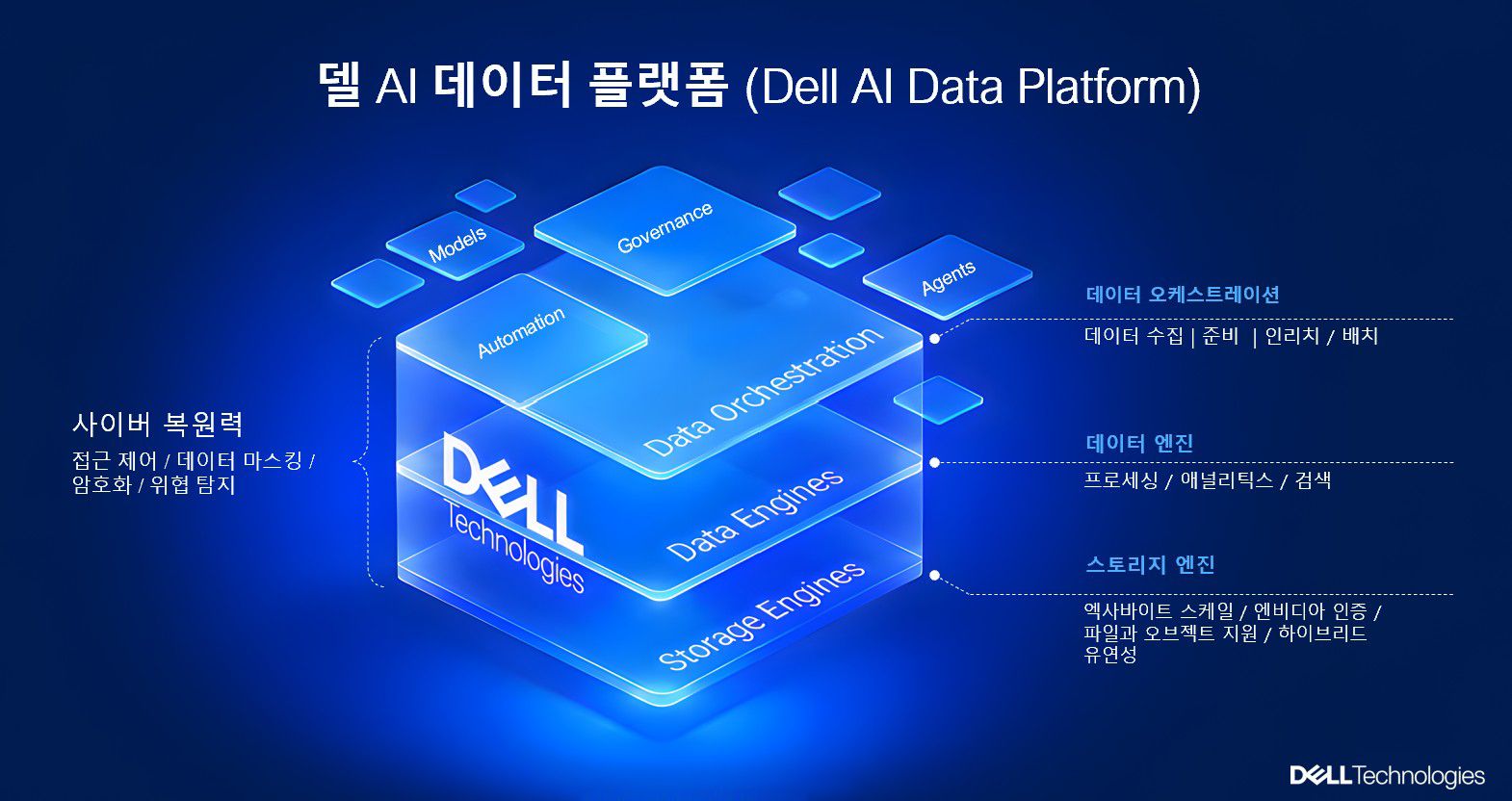 델, ‘AI 데이터 플랫폼’에 시맨틱 계층·지식 그래프 더해…AI 에이전트에 기업 맥락 공급
