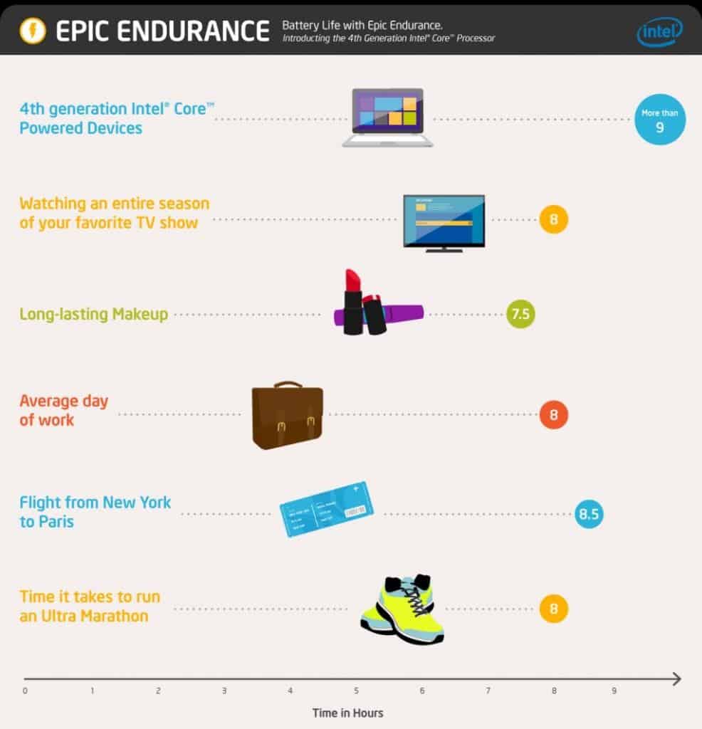 Endurance-Infographic