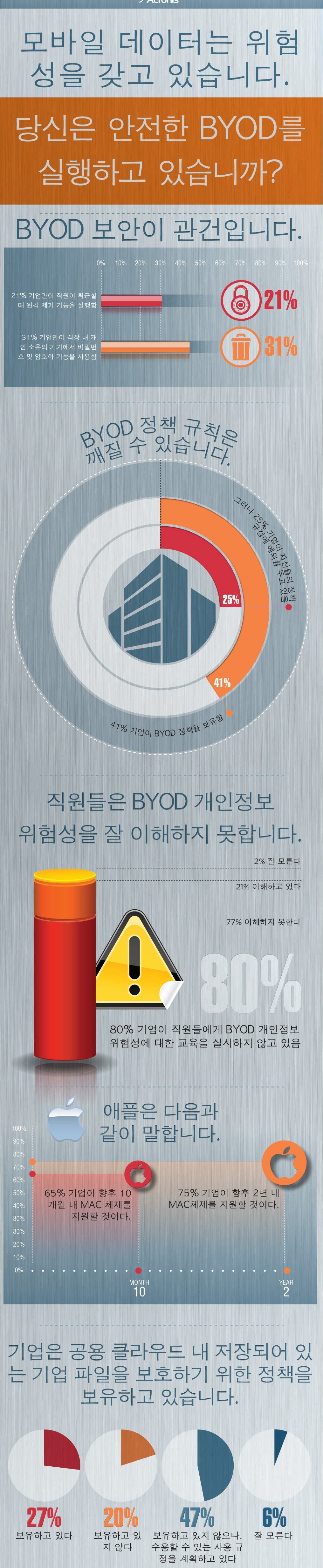 Acronis BYOD_whole