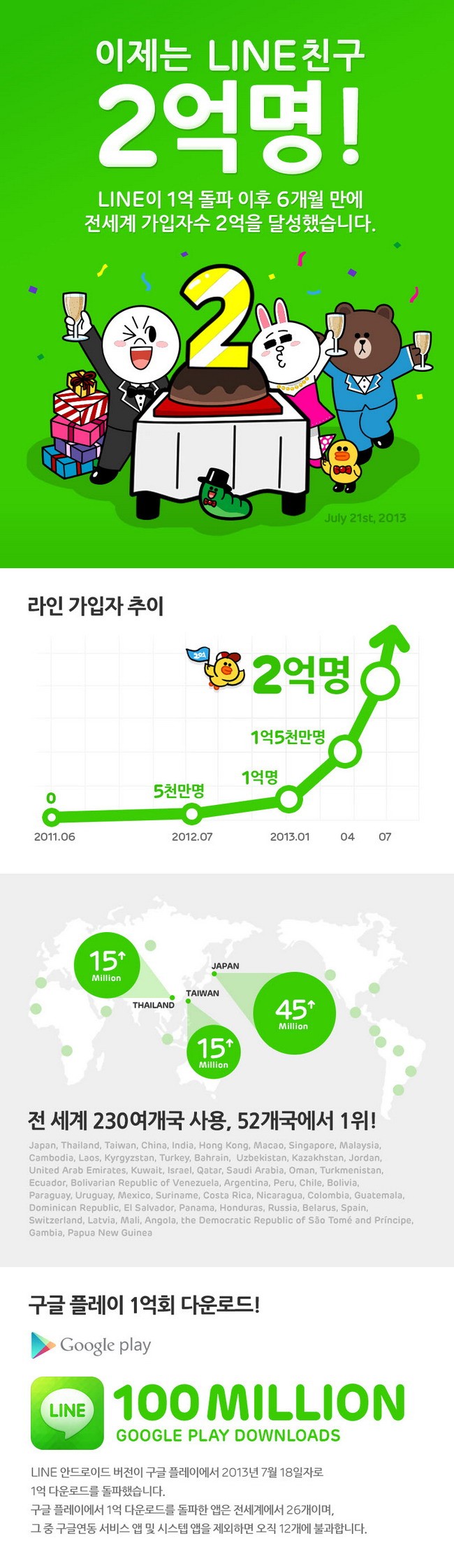 NaverLINE_200M_Infographic