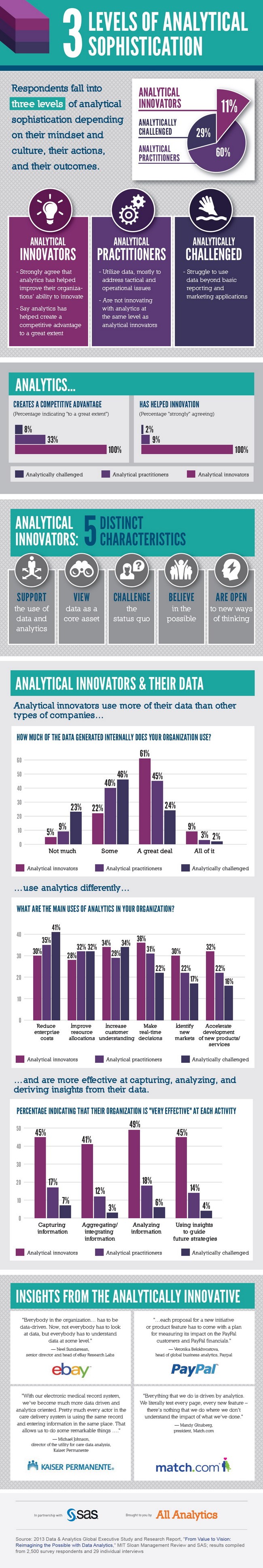 SAS_infographic_Levels_of_Analytical_Sophistication (1)