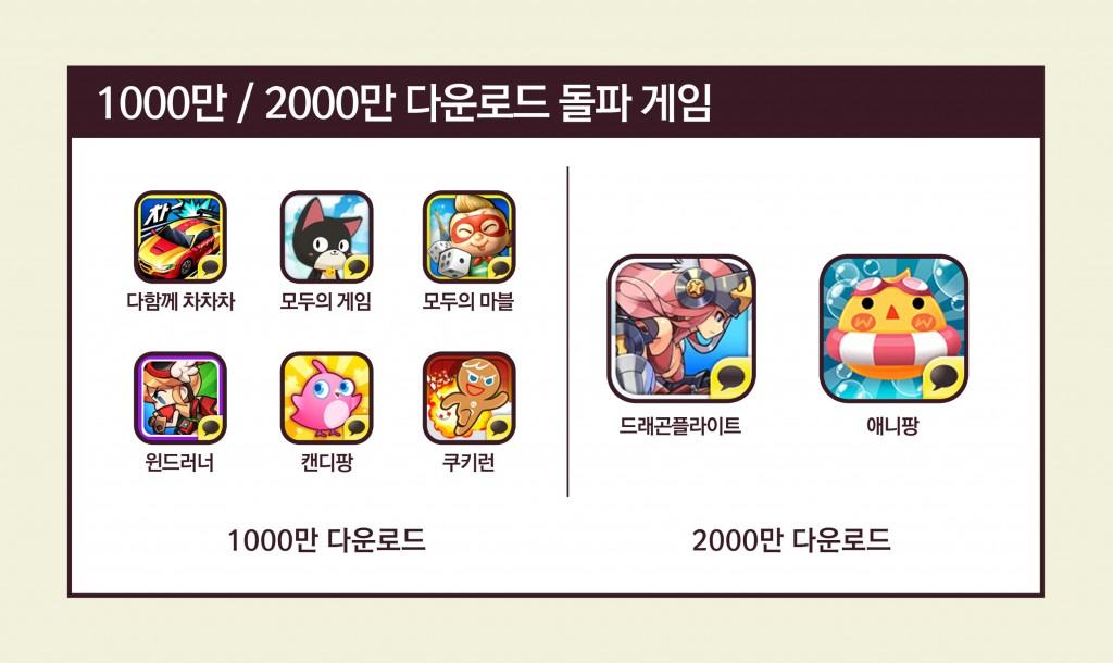 kakaogamedownload20130716