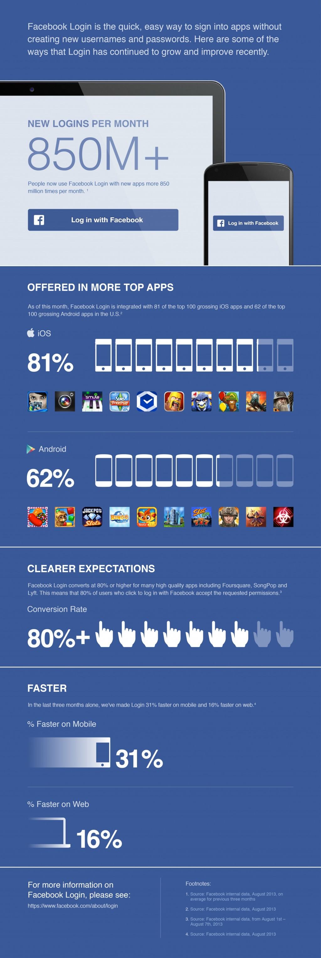 Infographic_facebook20130823