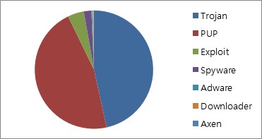 ahnlab-asecreport2013-01