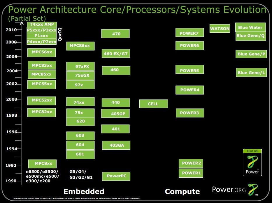 ibmpowerprocessors