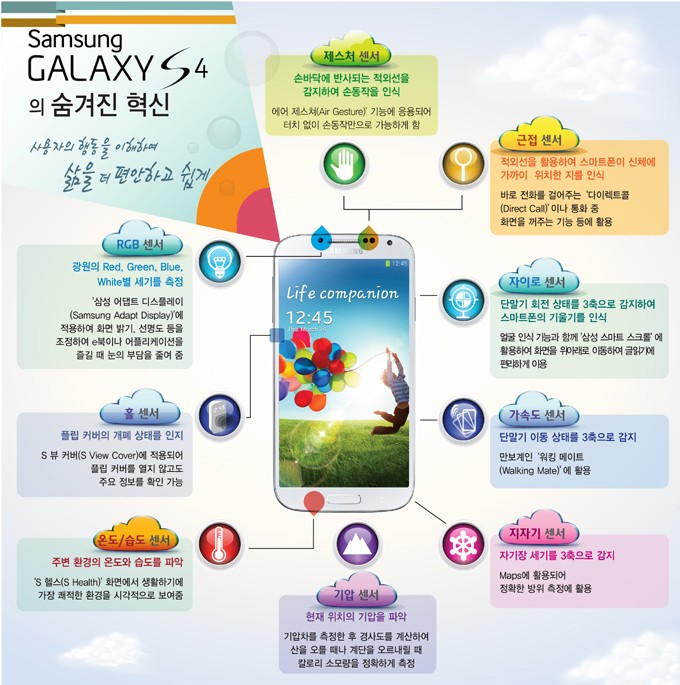 samsunggalaxyS4-sensorhub