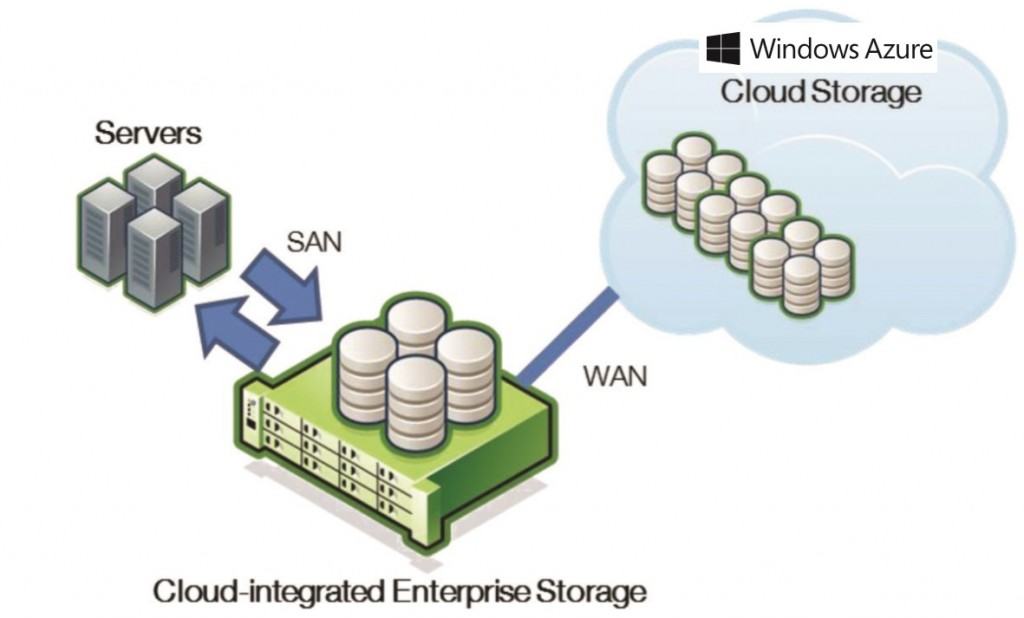 마이크로소프트_스토어심플_구성도