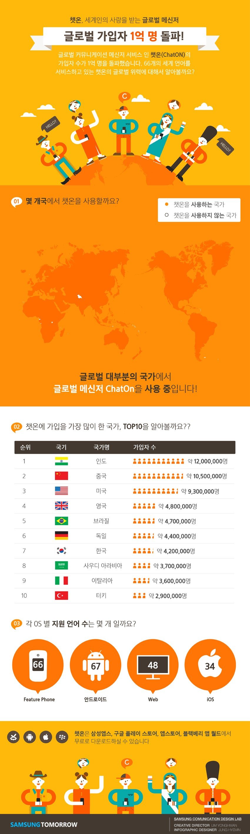 chaton-infographic1028