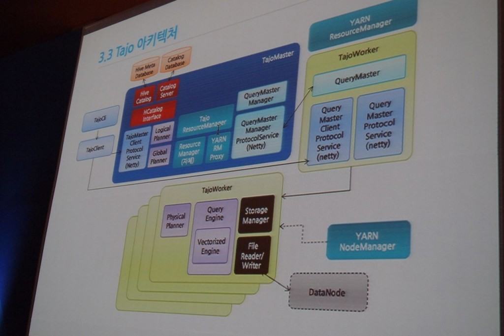 deview2013-Grutertajo