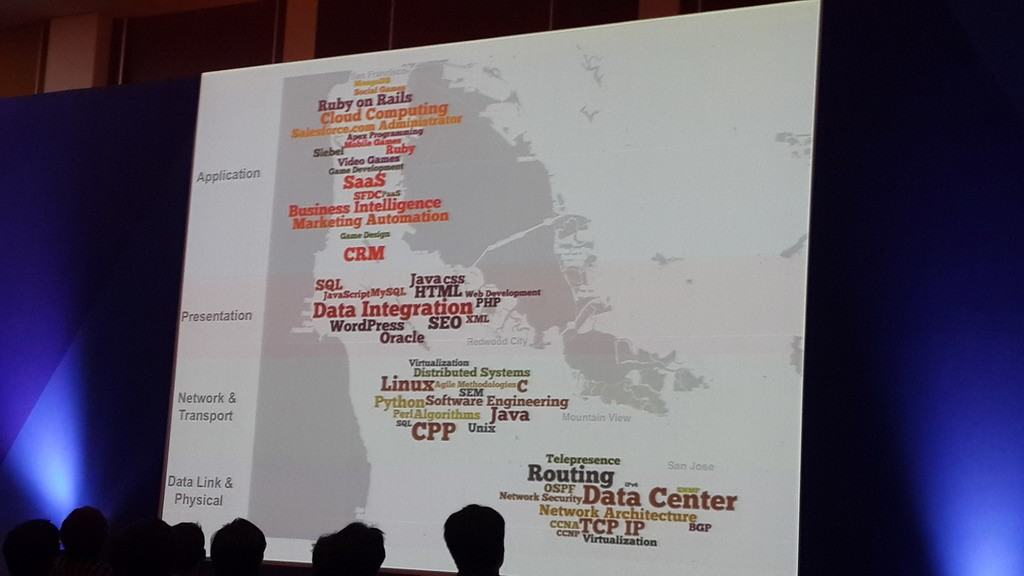 linkedin-bigdata-7layer