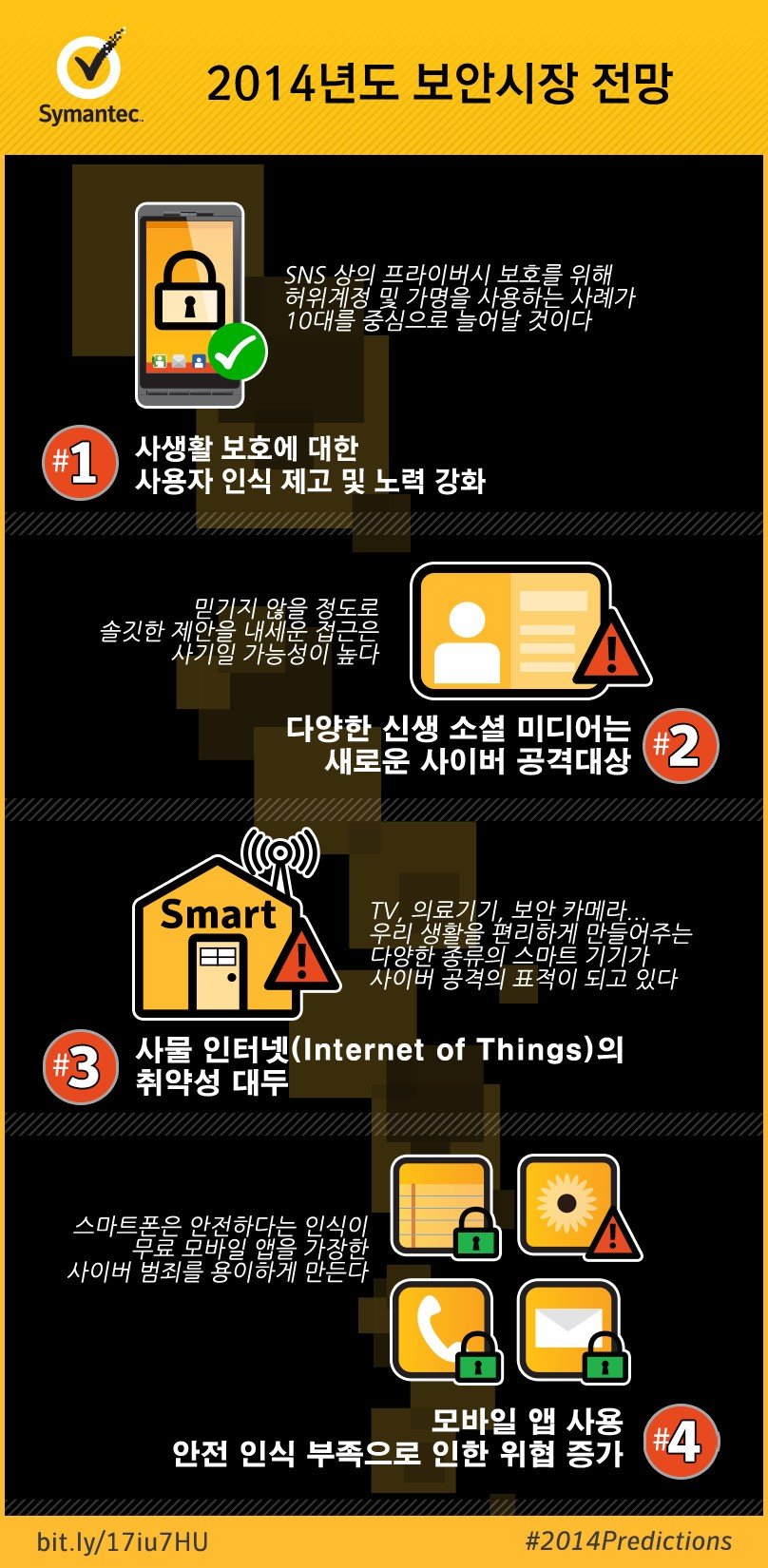 Predictions from Symantec - Infographic_KR(1125)