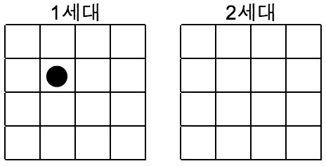 lg1
