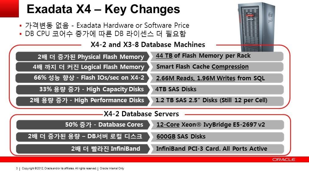 한국오라클_엑사데이타x4 출시 기자간담회_장표3