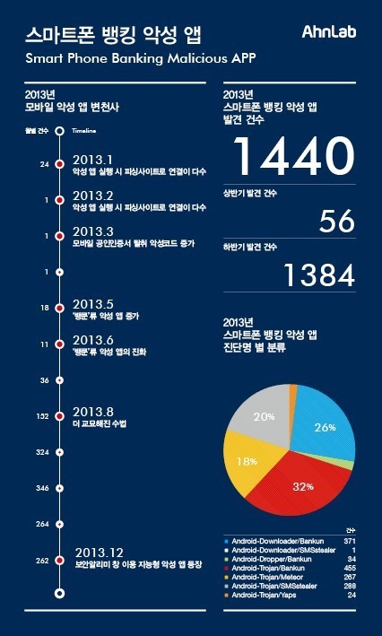 ahnlab-SPMaliciousapp2014