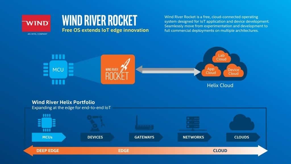 WR-HelixRocket-graphic-110215-1_iot