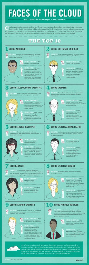 cloud workers(infographic)
